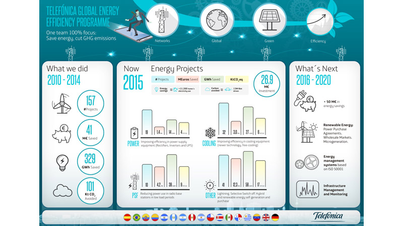 Telefonica_eficiencia-energetica
