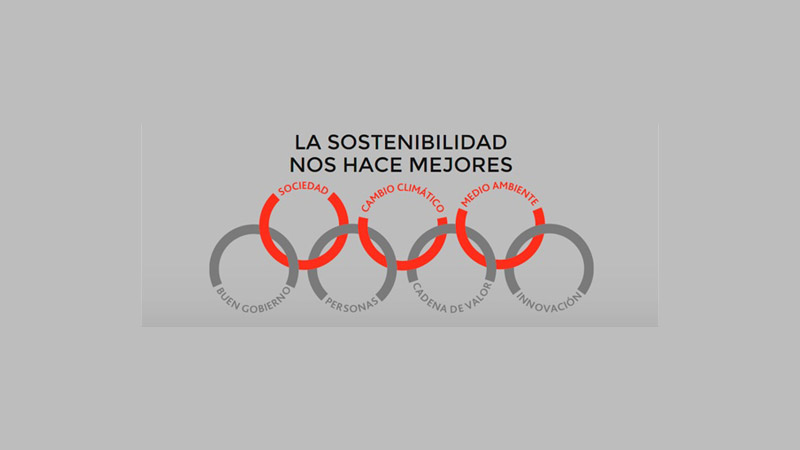 Acciona