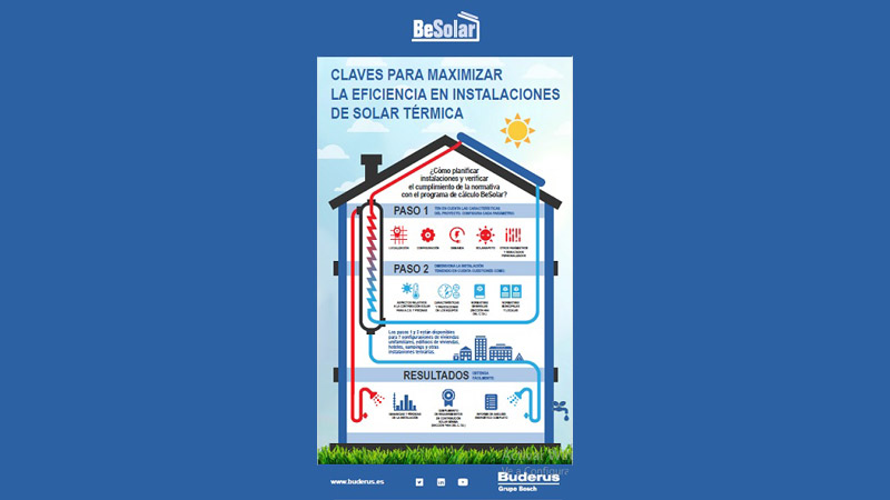 Besolar