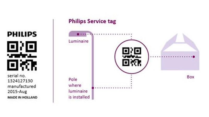 Philips-app