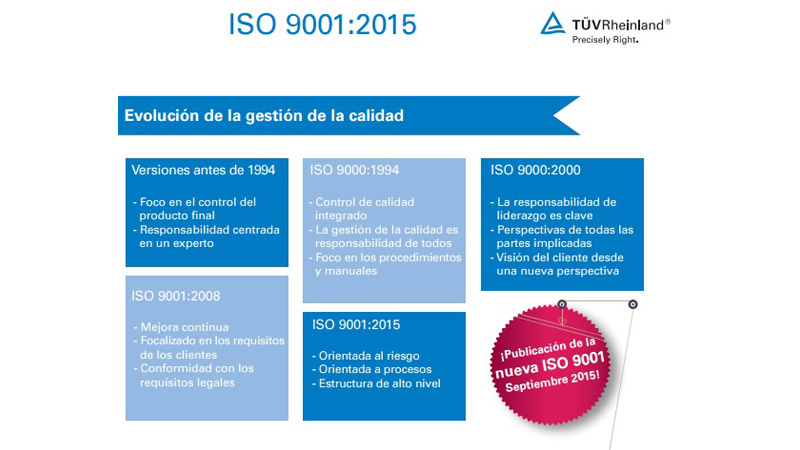 TUV-ISO1