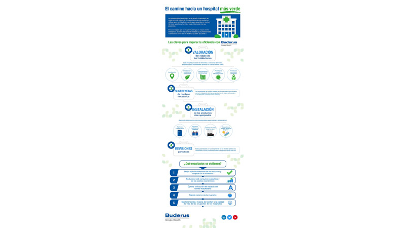 Infografia_hospitales-Buderus2