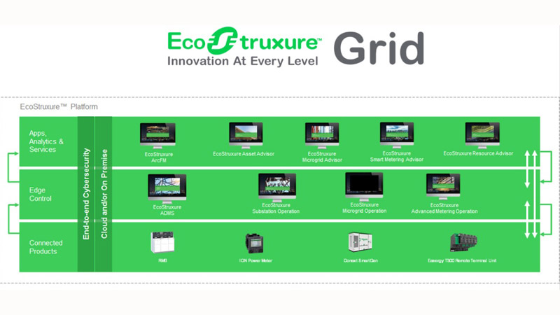 Ecostruxure1