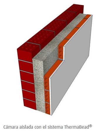 thermabead, sistema de aislamiento térmico