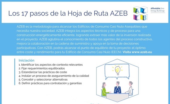 Tecnalia2 Tecnalia: Metodología AZEB: 15 + 2 pasos para lograr EECN Asequibles