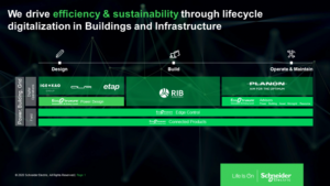 Schneider3 Schneider Electric compra una participación de control de ETAP, encabezando así la electrificación inteligente y sostenible