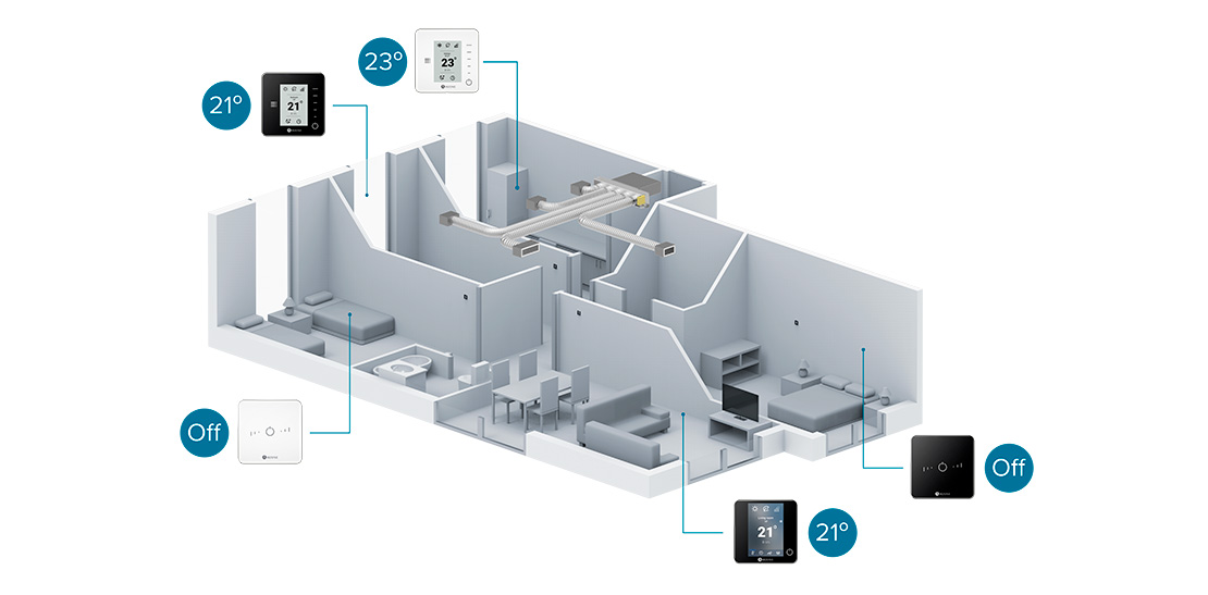 El nuevo plenum Easyzone de Airzone aporta purificación de aire, conectividad y eficiencia energética a las instalaciones de climatización residenciales y terciarias