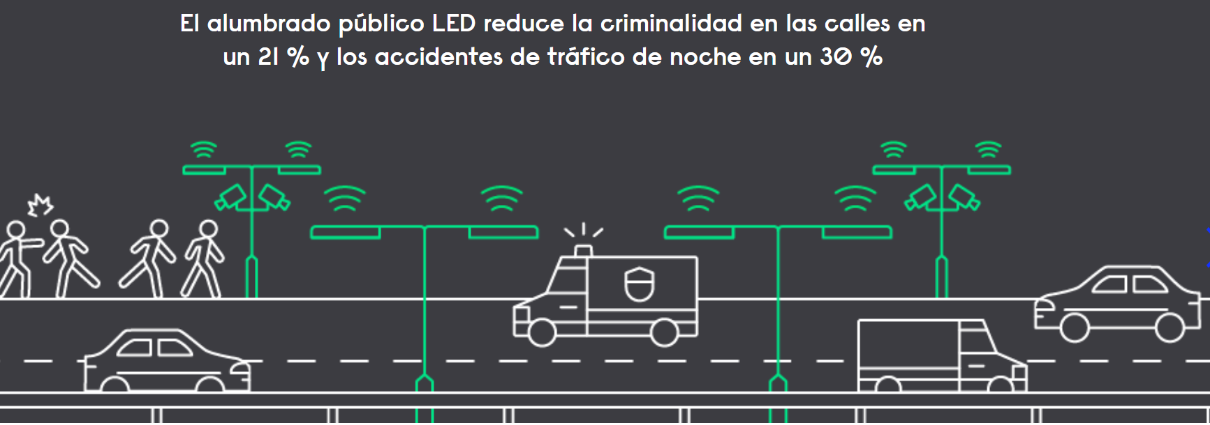 Signify apuesta por la descarbonización a través de la iluminación LED inteligente