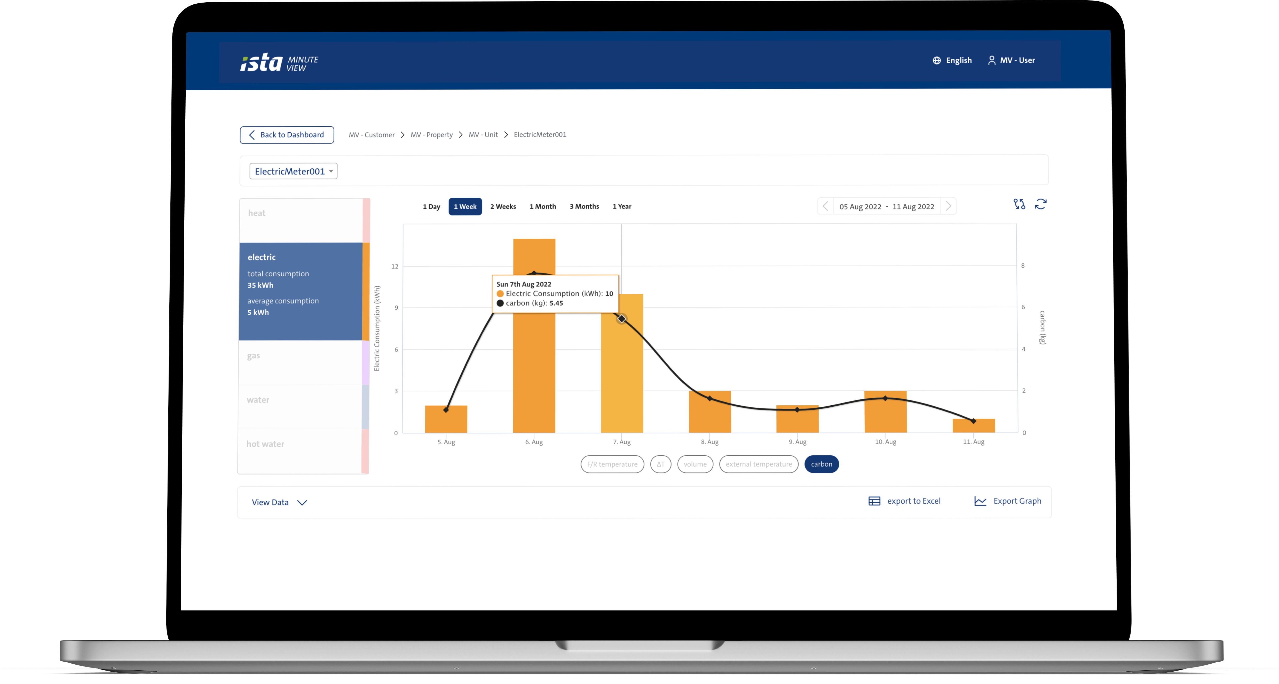 MinuteView-Graph-view ISTA lanza AURA, una solución pionera para conseguir ahorros inmediatos de hasta el 20% en el consumo eléctrico