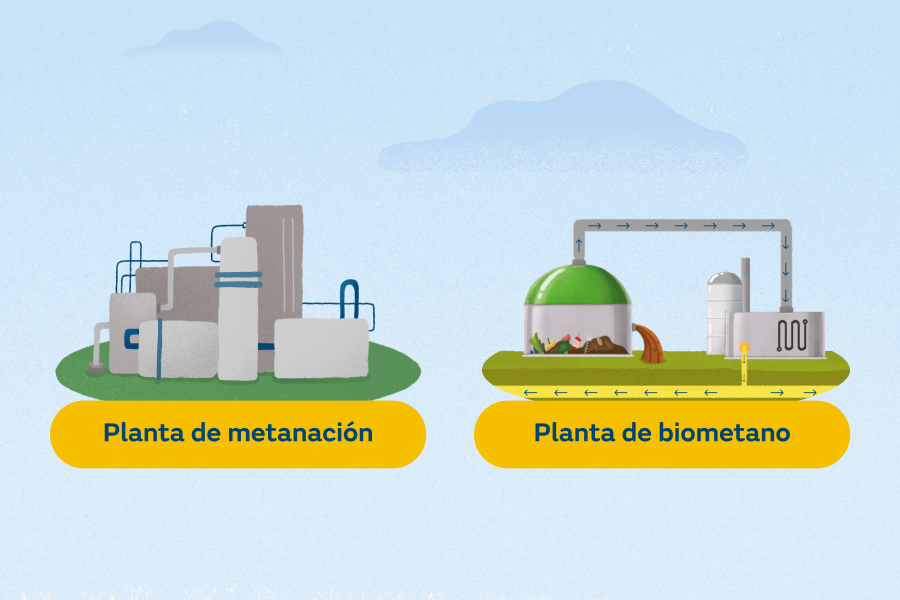 Nedgia explica en su blog las diferencias y aplicaciones del biogás y del biometano