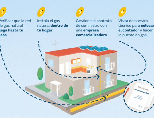 Nedgia informa acerca de los requisitos para instalar gas natural en el hogar