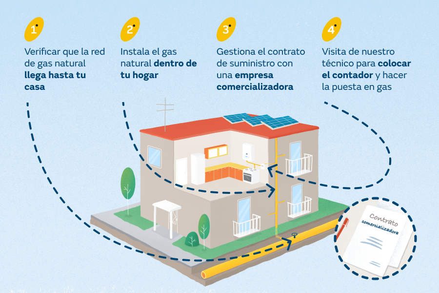 Nedgia informa acerca de los requisitos para instalar gas natural en el hogar