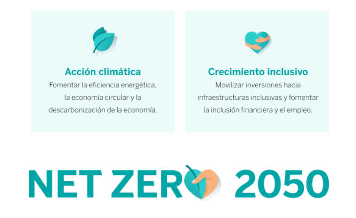BBVA net zero Objetivos de descarbonización de BBVA: ¿Qué significan y cuál es su alcance?