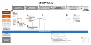El MITERD publica en el BOE el RD 36/23, relativo al establecimiento del “Sistema de Certificados de Ahorro Energético (CAEs)”