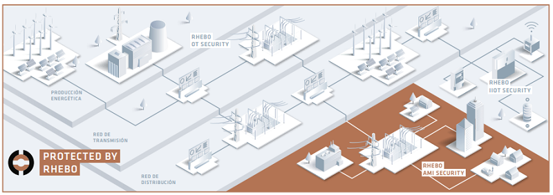 Ciberseguridad eficaz para las infraestructuras de medición avanzada con Rhebo