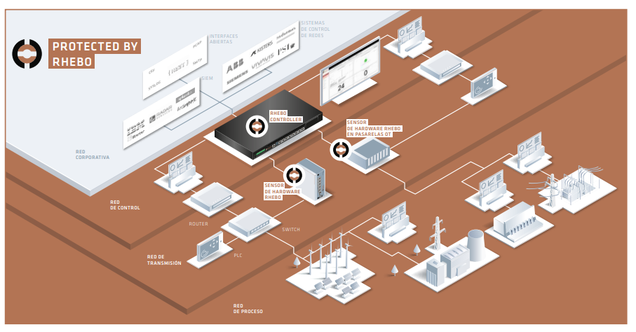 Rhebo: Detección y monitorización eficaz de amenazas ICT para instalaciones de suministro eléctrico