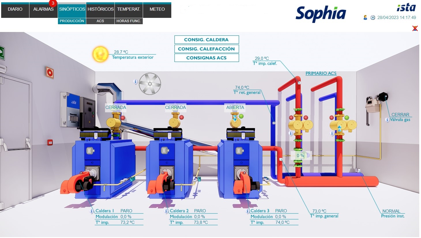 Sala embajadores Ahorros de gas en calefacción cercanos al 30% gracias al uso del módulo inteligente SOPHIA