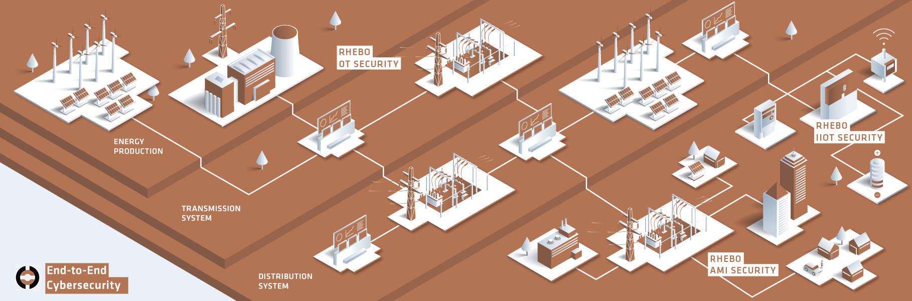 2022-08-Rhebo-End-to-End-Security-Energy-EN
