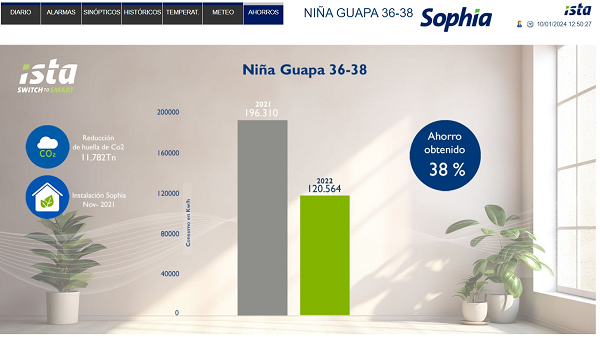 Ista Sophia ISTA logra ahorros con Sophia