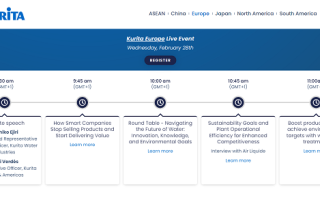 Jornada on-line de Kurita