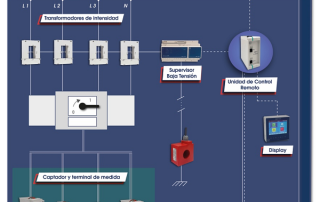 SACI lanza nuevo supervisor