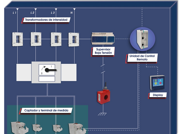 SACI lanza nuevo supervisor