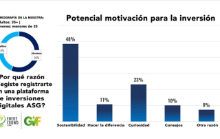Balance de Ener2Crowd