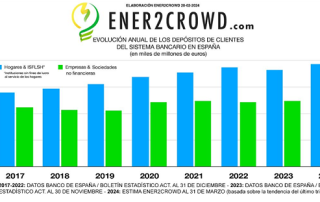 Ener2crowd depósitos