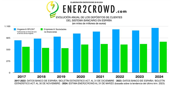 Ener2crowd depósitos