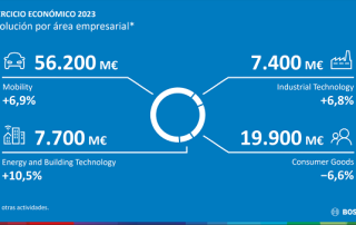 Bosch se centra en reducir costes