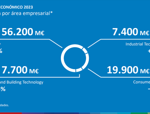 Mientras sigue reduciendo costes, Bosch apuesta por la innovación, alianzas y adquisiciones