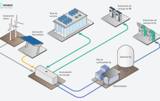 Circutor participa en ECOASIS, un proyecto clave para consolidar la infraestructura de recarga de vehículos eléctricos