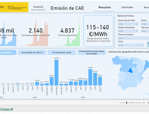 El Ministerio para la Transición Ecológica y el Reto Demográfico lanza una nueva herramienta para el Seguimiento del Sistema de Certificados de Ahorro Energético
