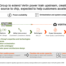 Vertiv anuncia un acuerdo para adquirir UtilityInnovation Group