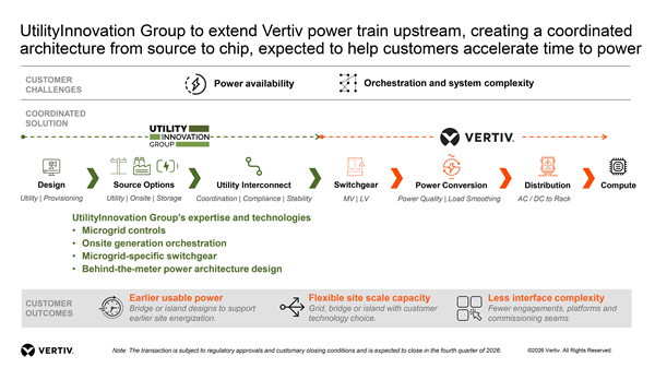 Vertiv UtilityInnovation Vertiv anuncia un acuerdo para adquirir UtilityInnovation Group